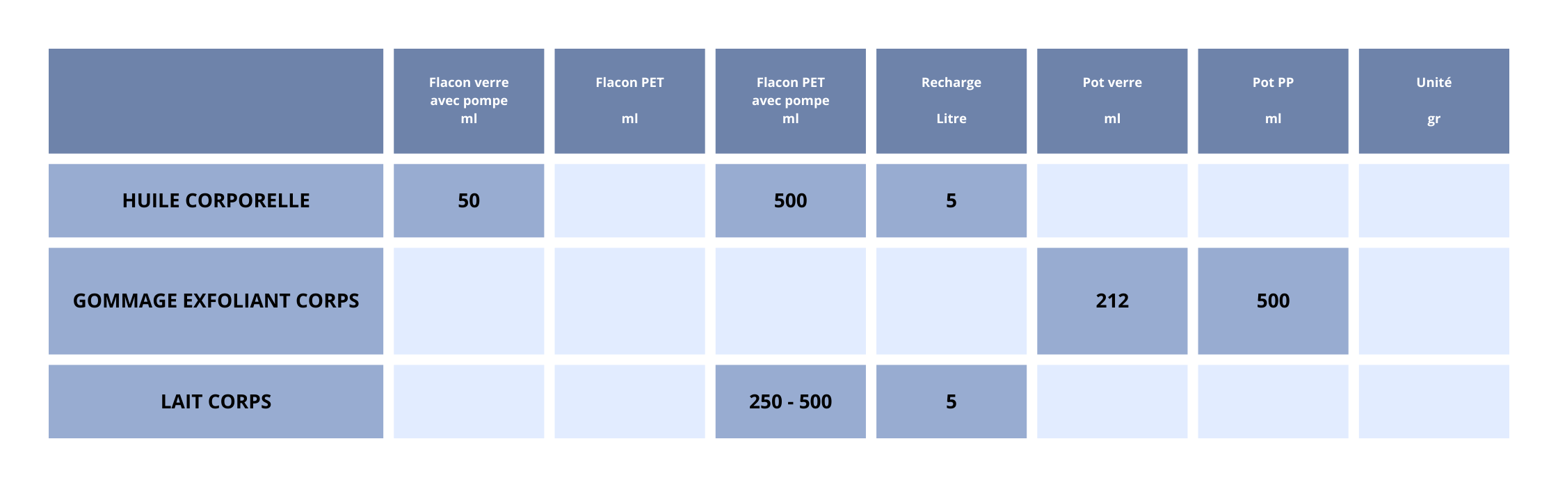 Produits SPA hôtellerie - gite - maison d'hotes - bleu kelsch (2240 x 700 px)
