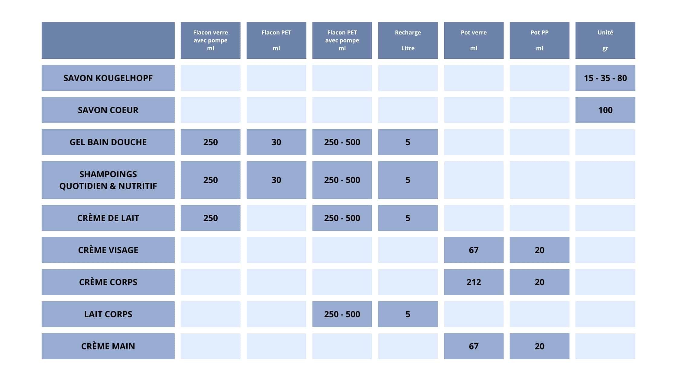 Produits d'accueil hôtellerie - gite - maison d'hotes - bleu kelsch (2)
